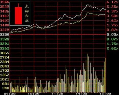 从头再来,股票究竟怎么投资?零点法则|股票|多