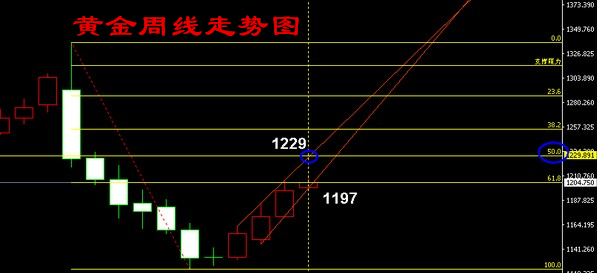 7特朗普周末就职白银蓄势待发 黄金走势斜率大