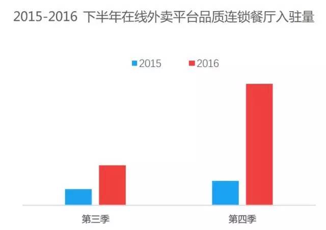 五千年过去,中国人第三种常规就餐方式终于在