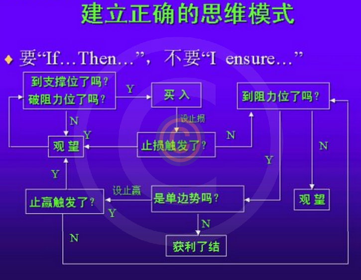 周遂引:1.17黄金白银原油走势分析操作建议|st
