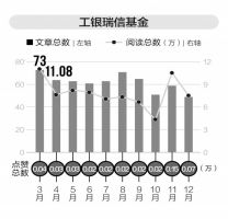 2016年基金订阅号年度总评榜重磅发布 他们凭