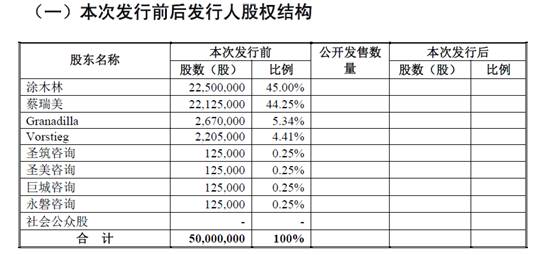 证监会143点反馈总结,告诉什么才是IPO过会的