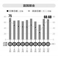 2016年基金订阅号年度总评榜重磅发布 他们凭