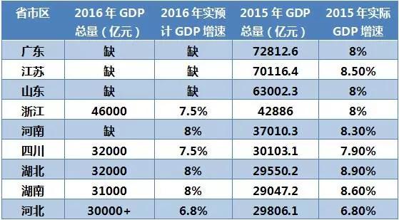 贵州gdp超山西2020_贵州省2020年上半年的GDP出炉,在国内排名会有怎样变化?