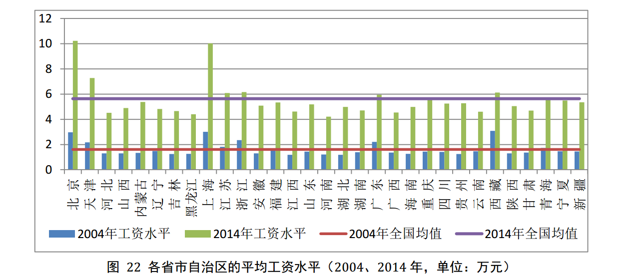 经济学家往往把国民收入总量_经济学家凯恩斯图片
