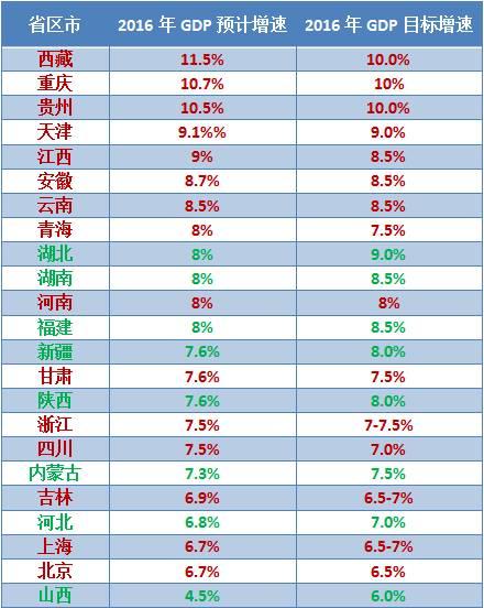 gdp增速_2017年山西gdp(2)