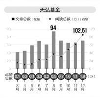 2016年基金订阅号年度总评榜重磅发布 他们凭