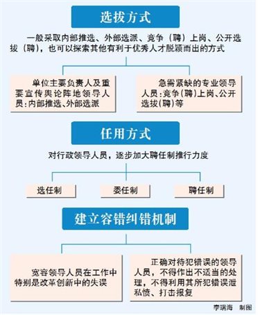 《宣传思想文化系统事业单位领导人员管理暂行