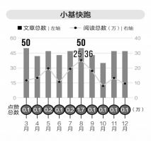 2016年基金订阅号年度总评榜重磅发布 他们凭