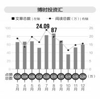 2016年基金订阅号年度总评榜重磅发布 他们凭