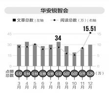 2016年基金订阅号年度总评榜重磅发布 他们凭