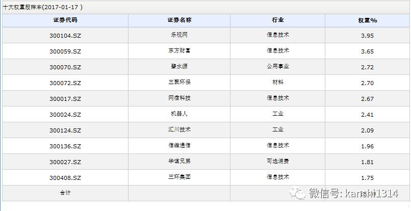 创业板就不应该谈业绩,乐视的问题是玩得没啥