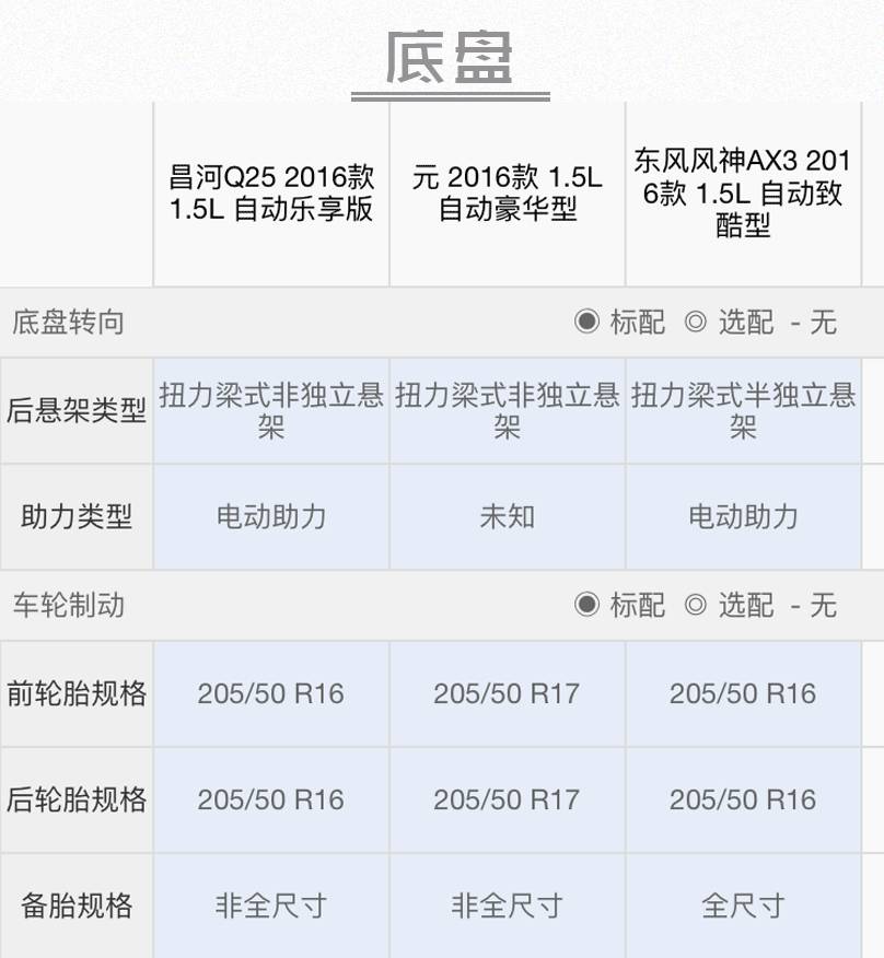 谁说讨妹子喜欢的自动挡SUV都贵？这三款落地都不超10万！