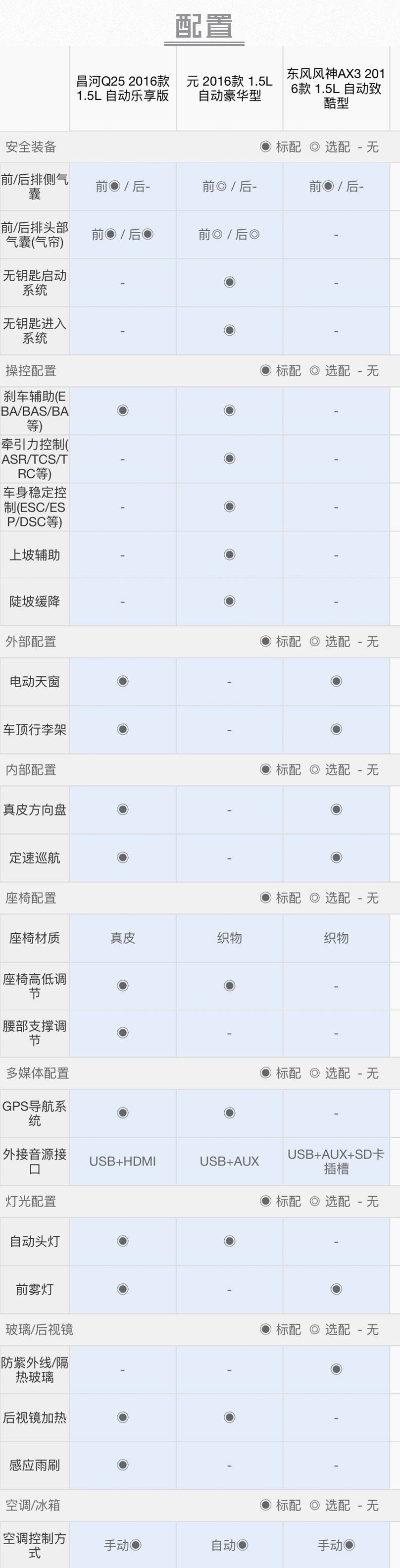 谁说讨妹子喜欢的自动挡SUV都贵？这三款落地都不超10万！