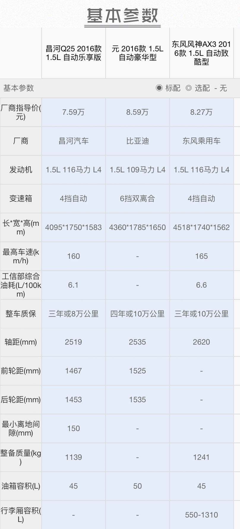 谁说讨妹子喜欢的自动挡SUV都贵？这三款落地都不超10万！