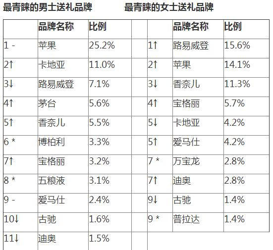 胡润报告:财富自由门槛一线城市2.9亿 你达到了