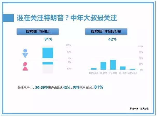 权杖交接前,大数据为您揭秘特朗普这只巨型