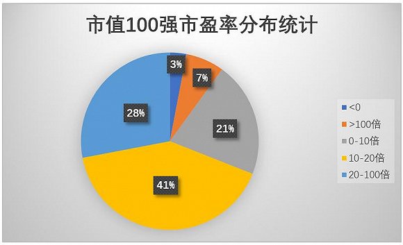 A股2016年市值百强排名 工行、中石油、建行