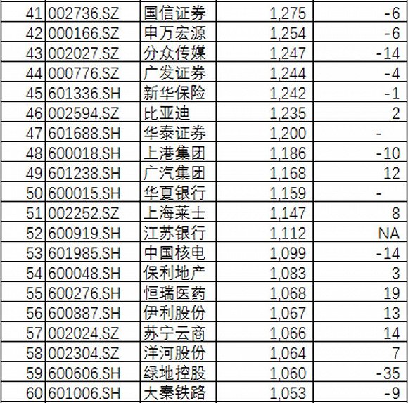 A股2016年市值百强排名 工行、中石油、建行