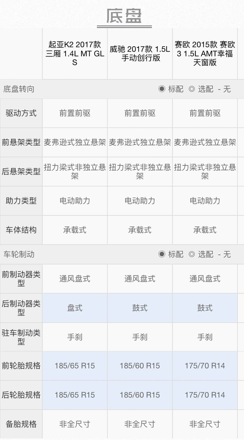 价格最便宜、销量最大的合资三厢轿车,就这3款!