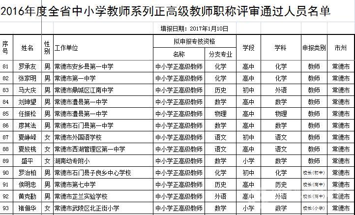 2016年度湖南146名正高级中小学教师职称评审