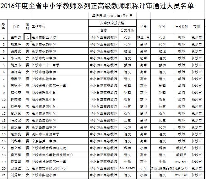 2016年度湖南146名正高级中小学教师职称评审