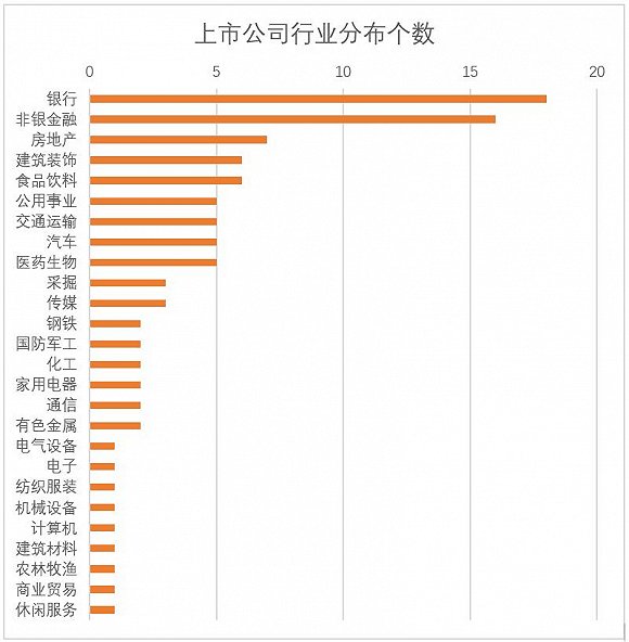 A股2016年市值百强排名 工行、中石油、建行