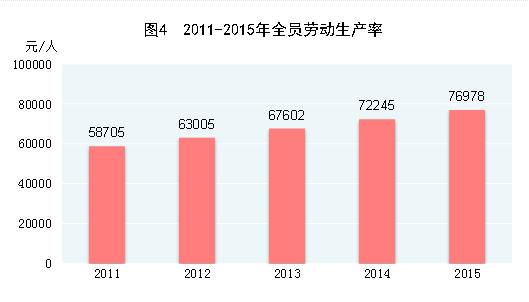 中国人口年龄结构图_中国 劳动年龄人口