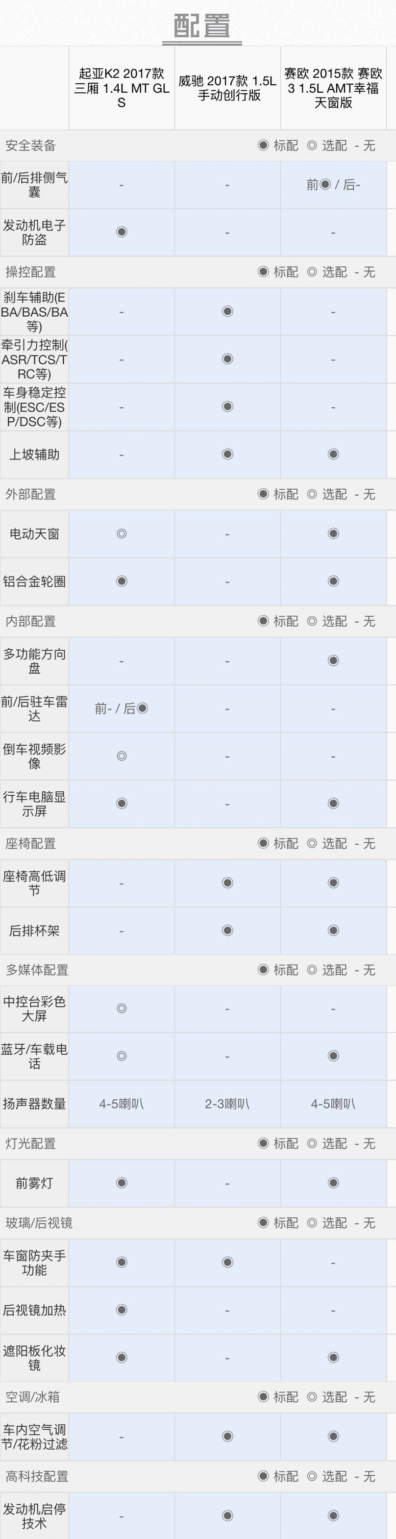 价格最便宜、销量最大的合资三厢轿车,就这3款!