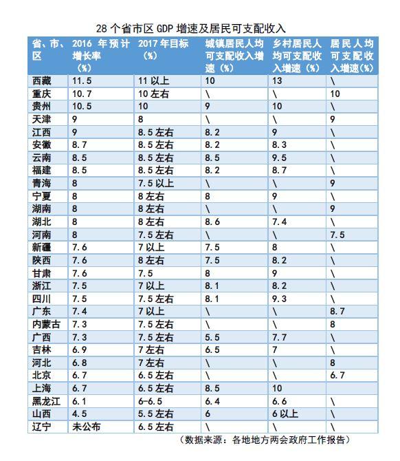 工资算gdp_残酷大数据告诉你 哪些职位薪水更高,哪些公司待遇更好