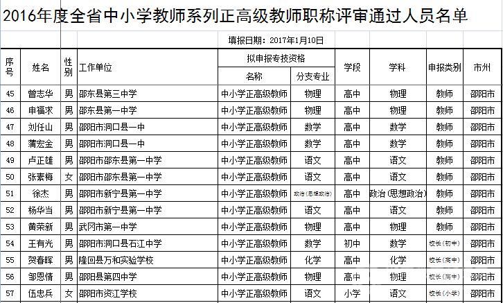 度湖南146名正高级中小学教师职称评审结果公