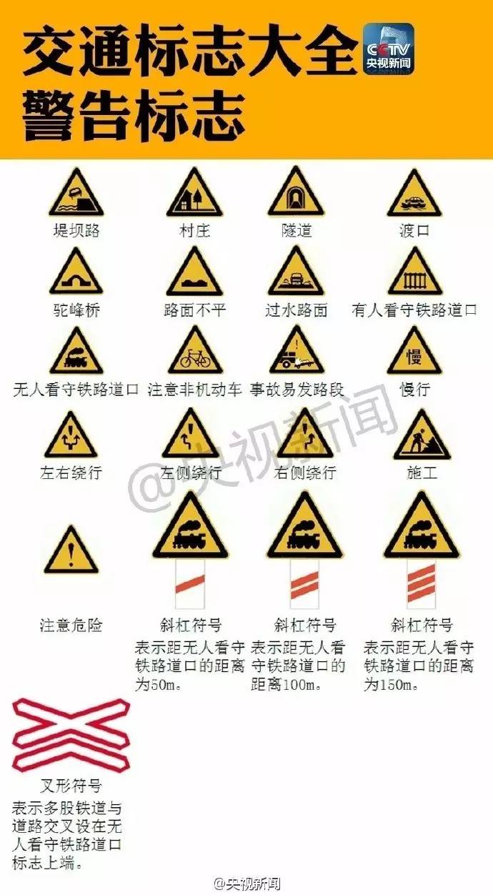想了解所有交通标志?看这些图就够了