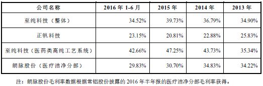 销售收入和应收账款_江苏如通应收账款高于销售额毛利率虚高遭质疑组图