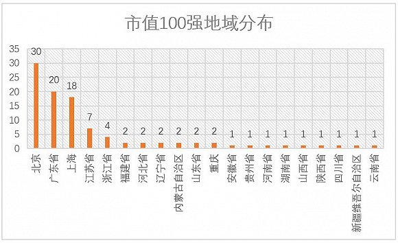 A股2016年市值百强排名 工行、中石油、建行