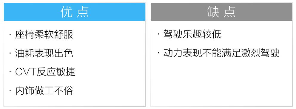 15万内的合资轿车,这几款的行李箱很能装!