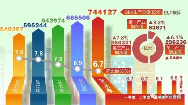 朝鲜gdp总量_gdp总量超米国(2)