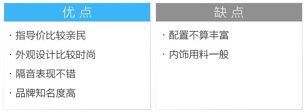15万内的合资轿车,这几款的行李箱很能装!