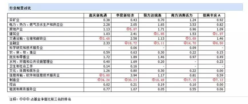 五只国家队基金平均超额收益达11.25% 敢比比