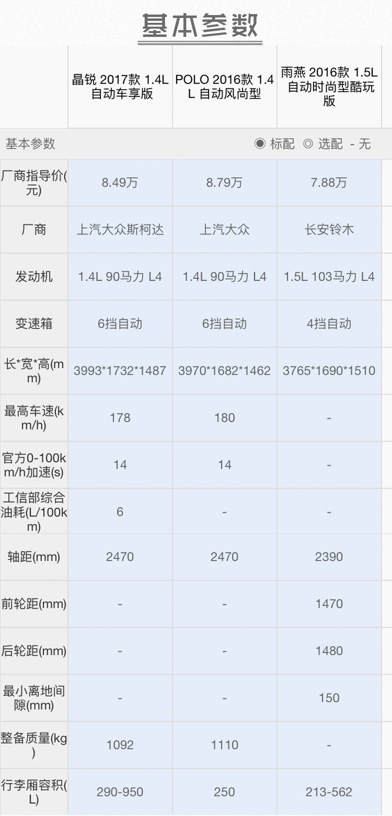 这三款8万左右的自动挡合资轿车,两口子都能开!