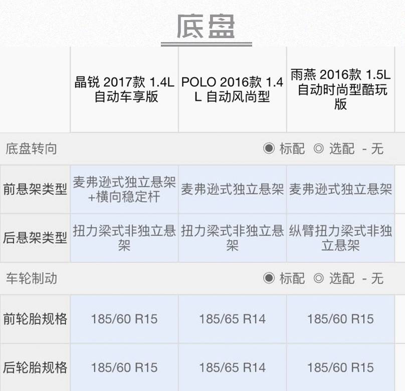 这三款8万左右的自动挡合资轿车,两口子都能开!