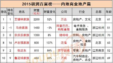 钱都是借来的!五年千亿老板的讲述震惊全场_财