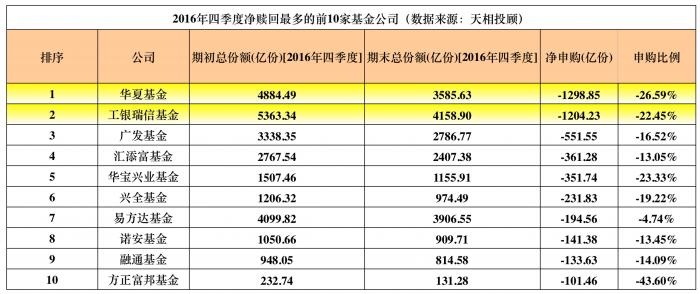 还记得华夏那个货基爆仓传闻吗,某基金确实被