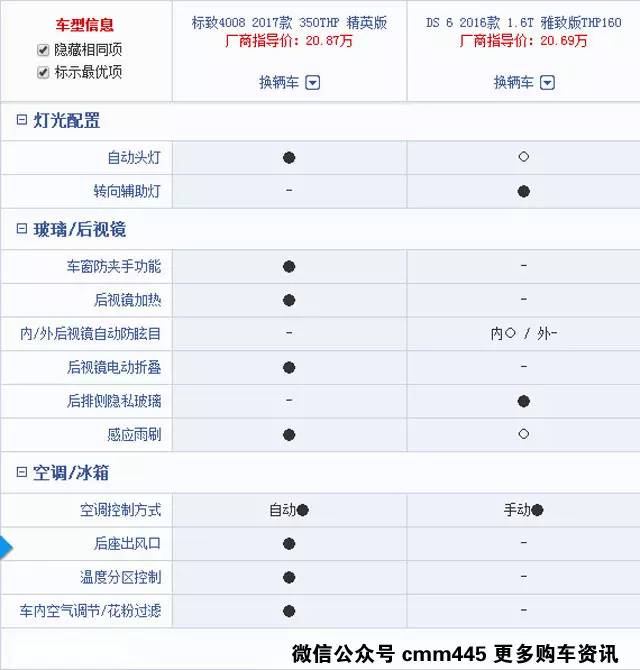 两款个性爆表的法系SUV对决 新的是否一定好？