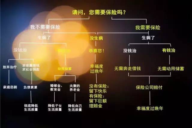 为何美国人因买保险而有钱,中国人爱存钱却没