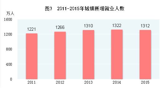 中国劳动人口_中国人口危机快来了吗(3)