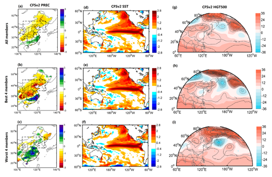 我国北方夏季极端干旱可预报性研究获进展