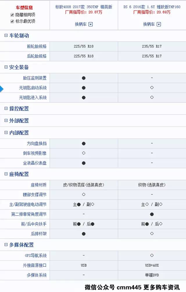两款个性爆表的法系SUV对决 新的是否一定好？