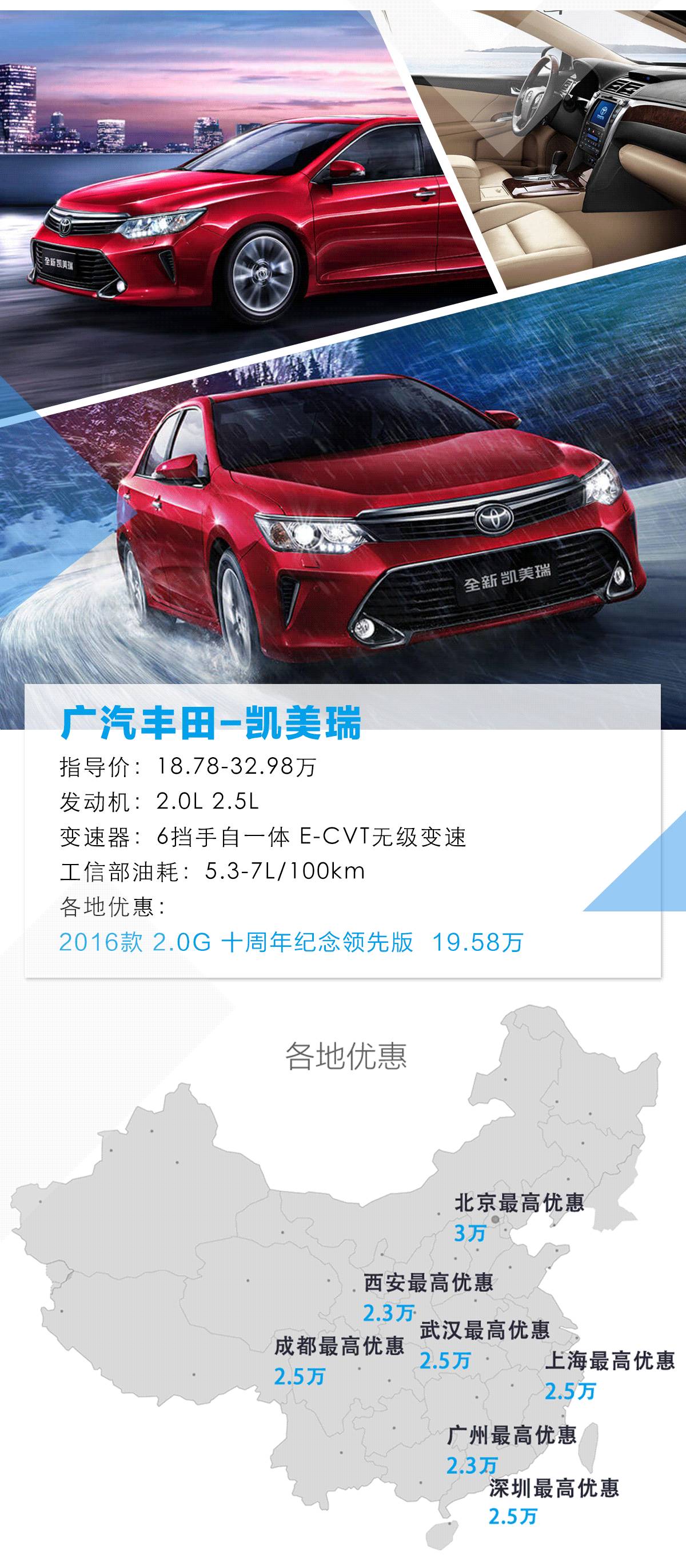 买买买!这些20多万的合资大轿车如今10几万就可以搞定