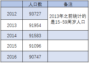 2016年中国人口总数_二胎政策放开,母婴行业催生巨大人口红利市场