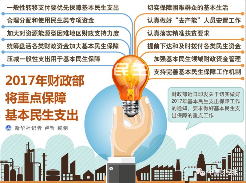 财政收入_明朝财政收入(2)